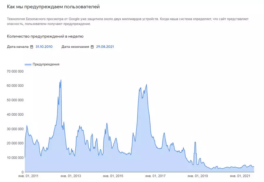 Заработал новый алгоритм Google: что нового в Page Experience?